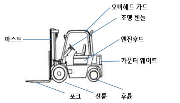 지게차의 구조