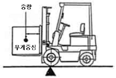 지게차의 원리